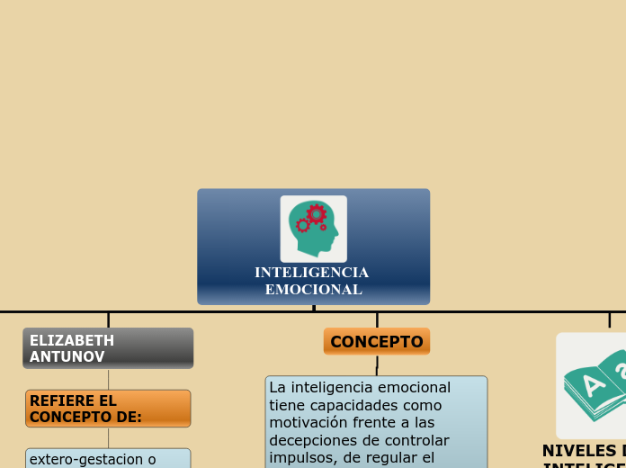 Plataformas Educativas - Mind Map